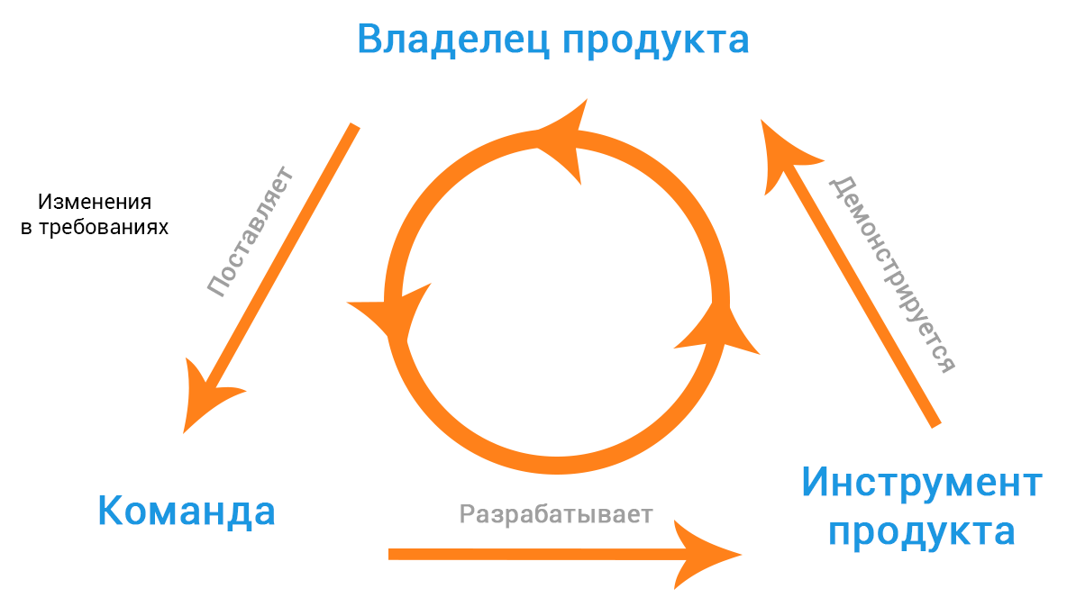 Стандарты оказания услуг