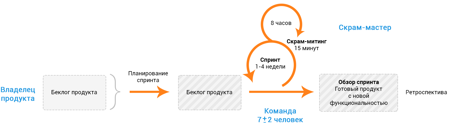 Организационная схема управления оказанием услуг