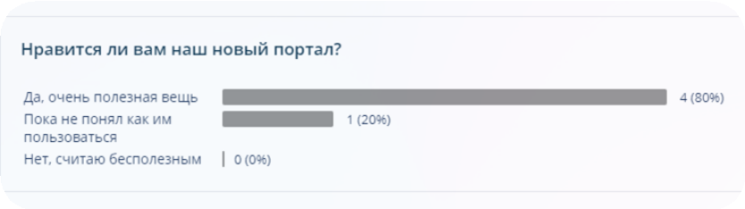 База знаний