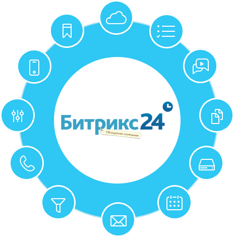 Направления продукта в Битрикс24