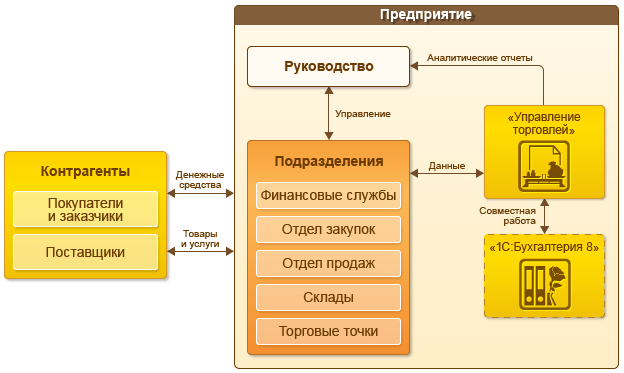 Обмен данными в режиме реального времени
