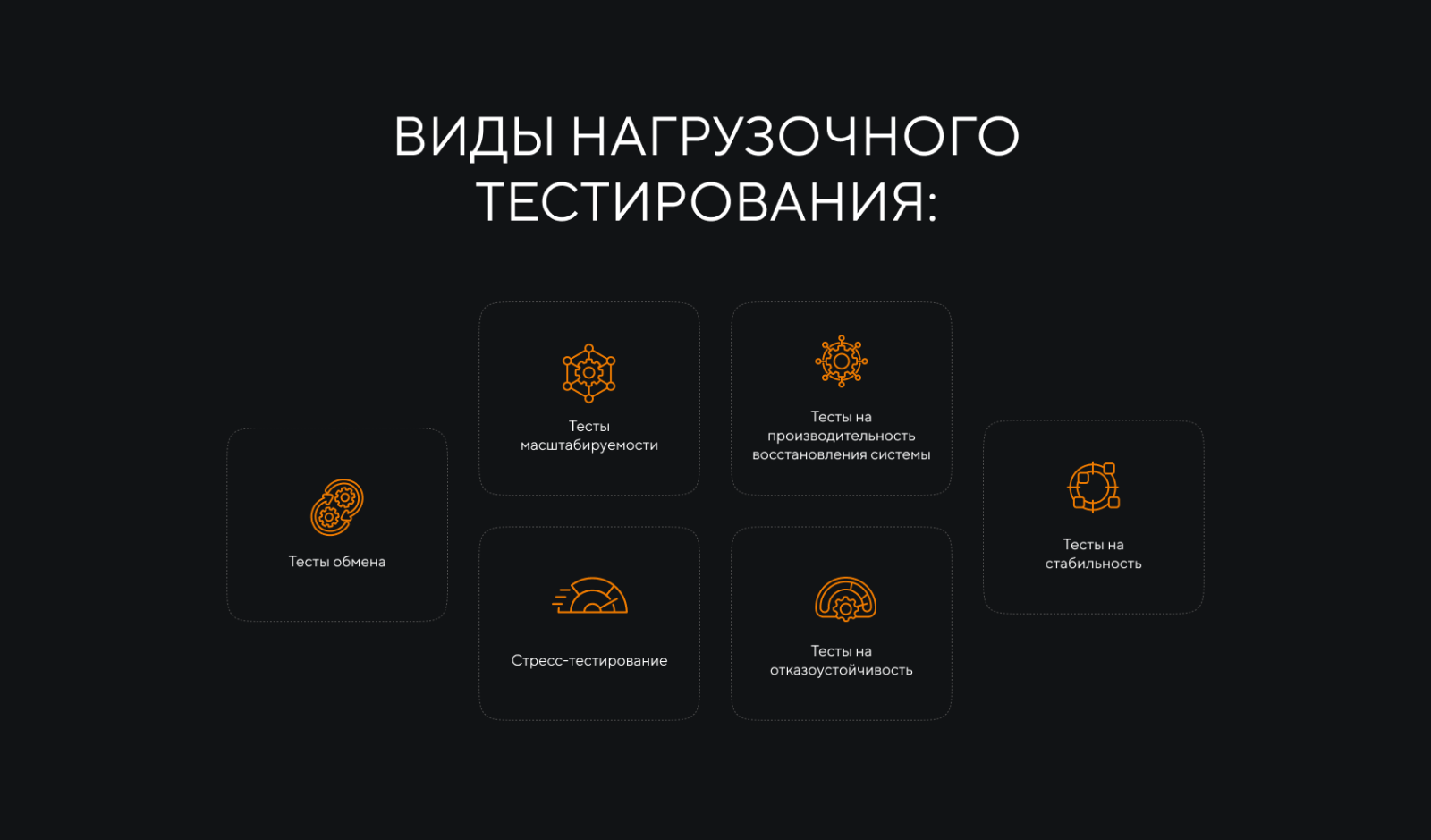виды нагрузочного тестирования.png виды нагрузочного тестирования.png