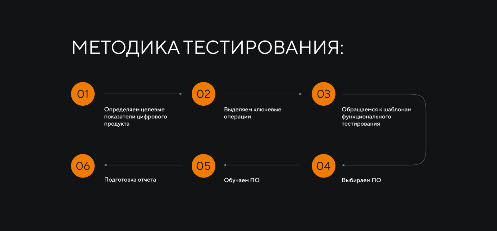 методика тестирования.png методика тестирования.png
