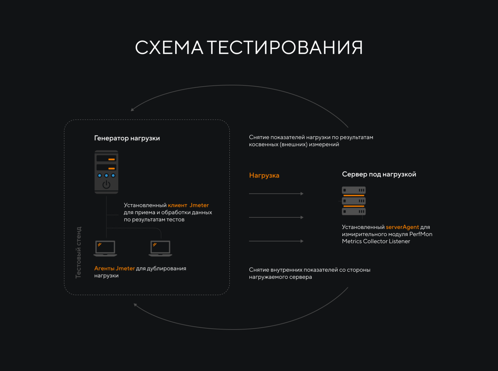 схема тестирования.png схема тестирования.png