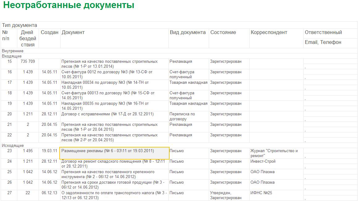 Какие документы зависли