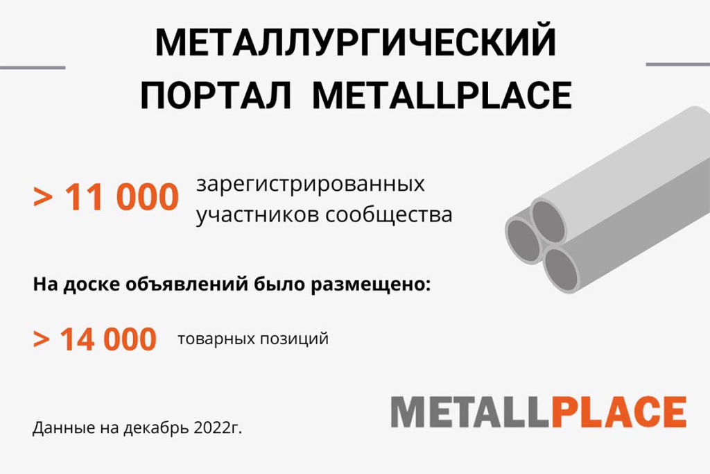 Металлургический портал Metallplace
