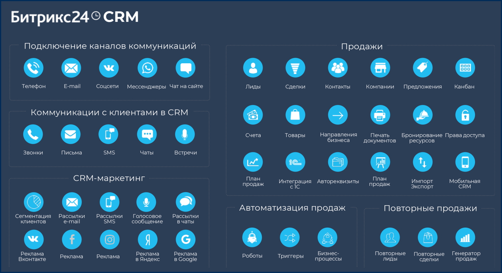 Битрикс24 CRM