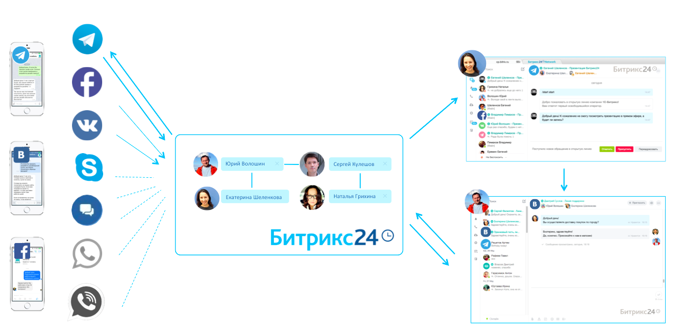 битрикс открытые линии.png битрикс открытые линии.png