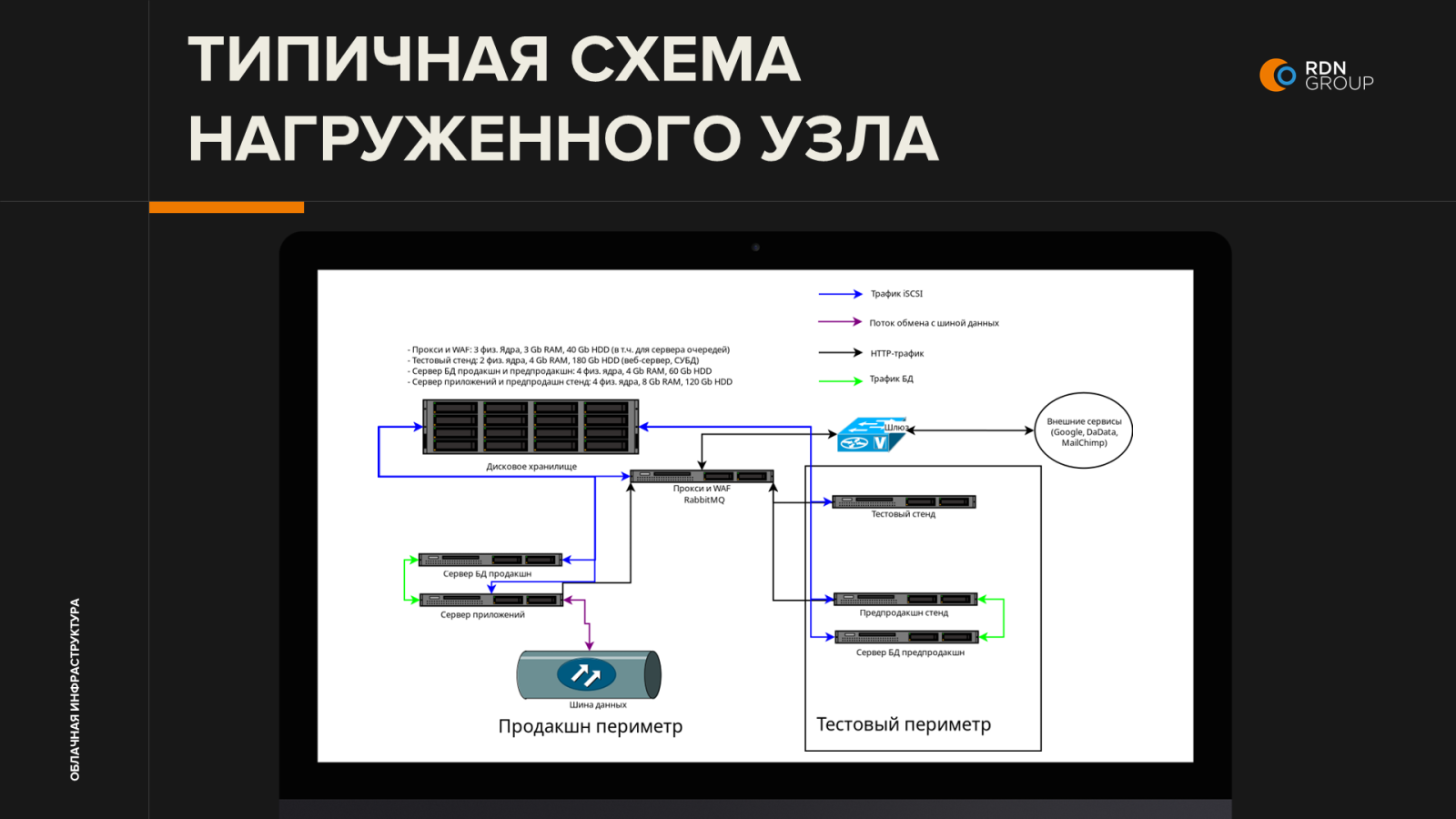 Типичная схема нагруженного узла