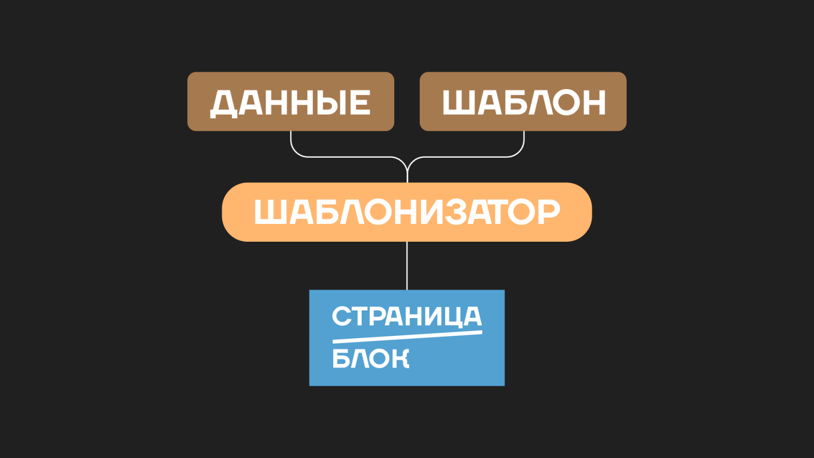 Шаблонизатор структура