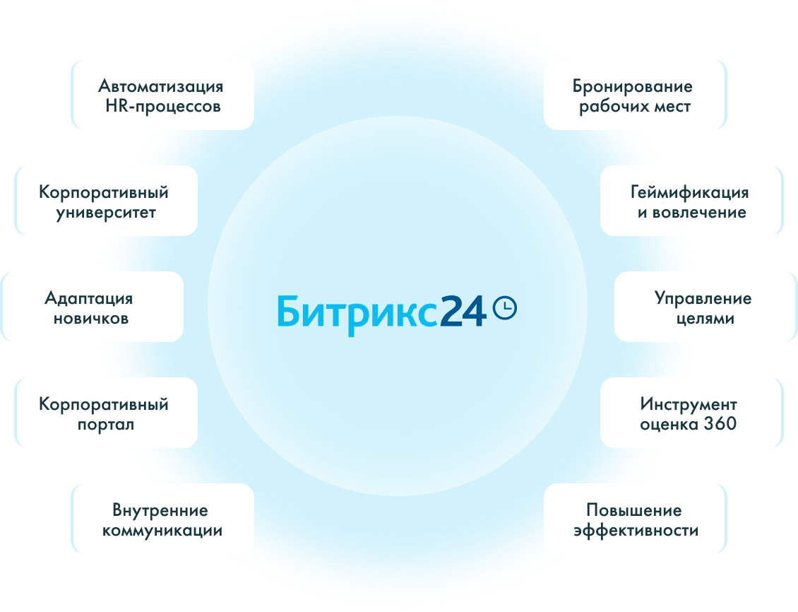 Битрикс24 Enterprise HRM. Обзор решения