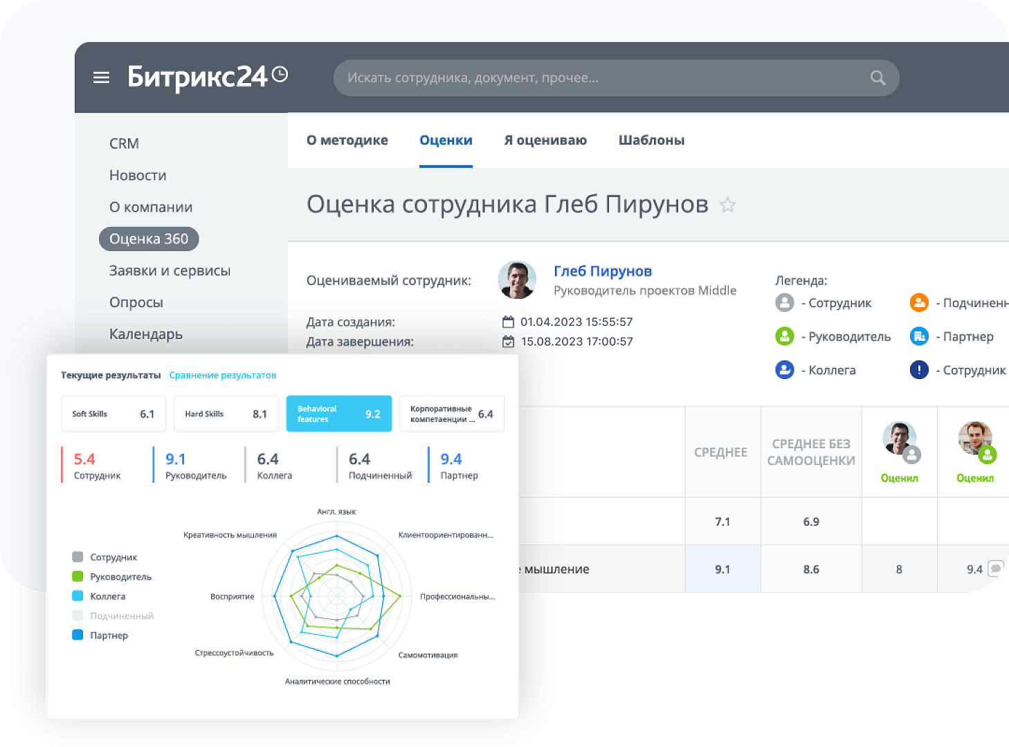 Битрикс24 Enterprise HRM. Обзор решения
